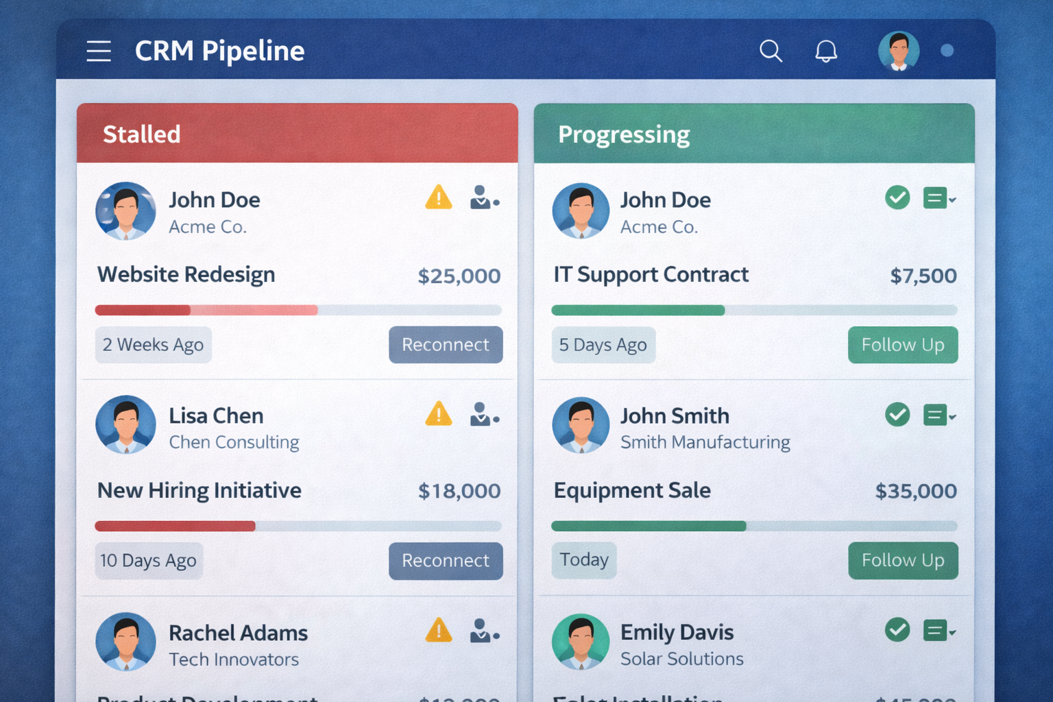 CRM pipeline with stalled vs progressing deals