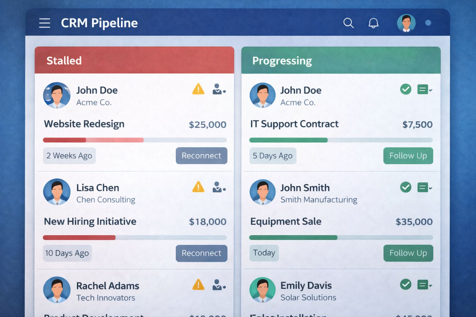 CRM pipeline with stalled vs progressing deals